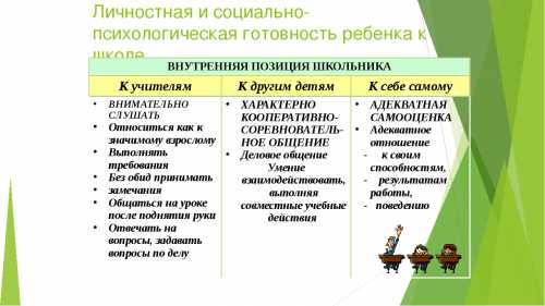 Как подготовить ребенка к школе с психологической точки зрения
