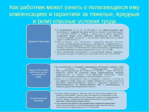 Список работодателей с лучшими условиями труда