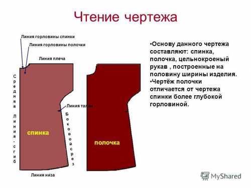 Это неверно