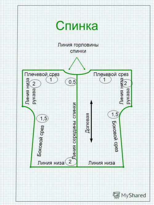 Оплата и получение заказа
