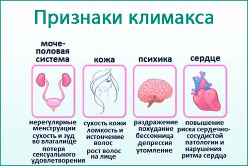 Климакс: признаки, приливы при климаксе, признаки климакса у мужчин