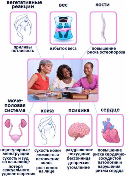 Психологические изменения перепады настроения, плохая концентрация, потеря мотивации, ухудшение памяти, пренебрежение личной гигиеной, тревожность, депрессия, раздражительность ибессонница