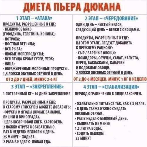 Диета Дюкана: 100 разрешенных продуктов
