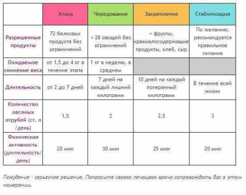 Так что совет не обольщайтесь этими вкусностями и ограничьте свой рацион здоровым протеином, источниками которого являются куриное филе, индейка, кролик, перепелиные яйца, рыба, творог, йогурт, кефир