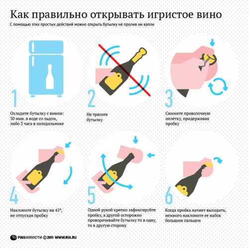 В продаже можно найти специальные открывалки для шампанского