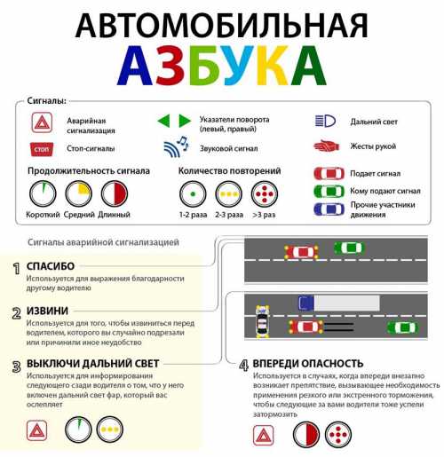 Азбука для водителей