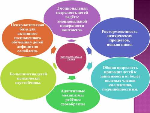 5 признаков эмоциональной незрелости в отношениях