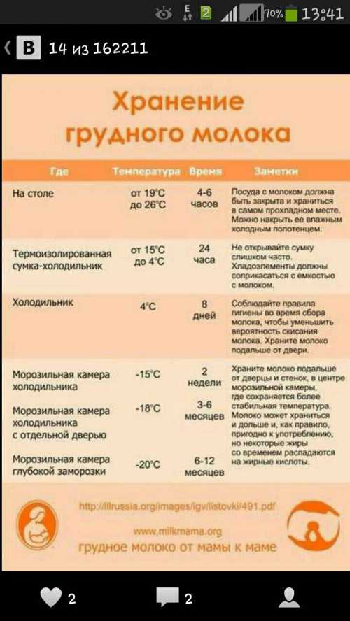 Хранение грудного молока