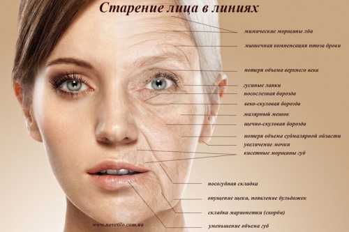 Кожа не травмируется, на месте лучей остаются небольшие покраснения, которые проходят через несколько часов