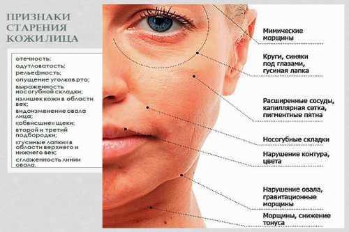 Смыть теплой водой