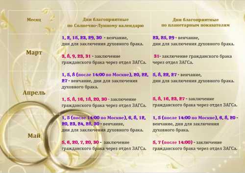 Когда можно выходить замуж в 2014 году Благоприятные дни для замужества