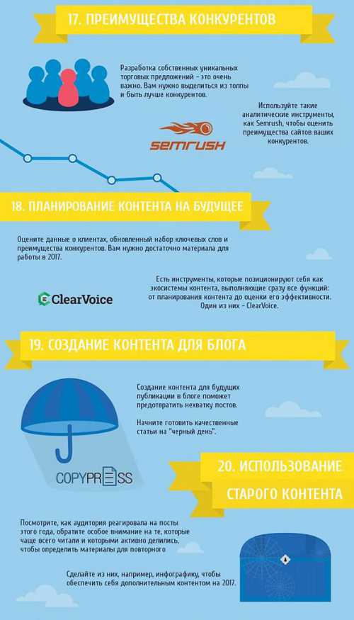 Как планировать контент для блога: 5 советов