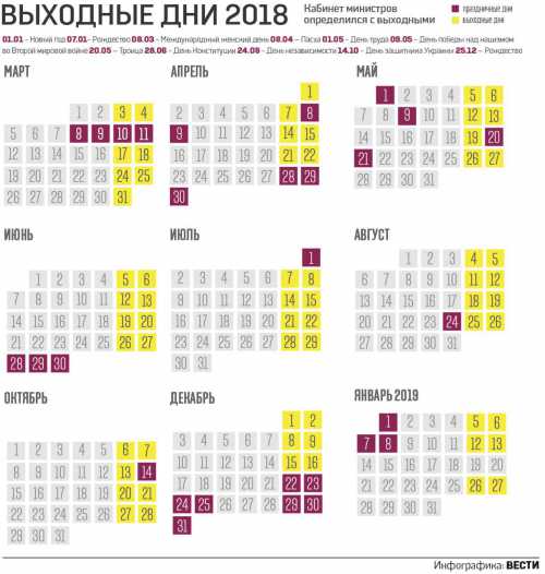 Выходные в Украине 2018: календарь праздников