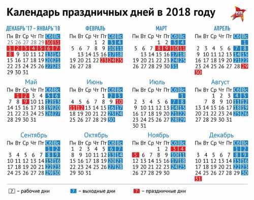 Начало летних каникул 2018 в Украине: когда выходные