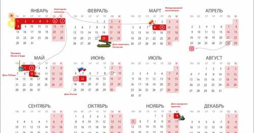 В случае семестрового графика учебы каникулы разделяют, как правило, на зимние и весенние, которые длятся по недели