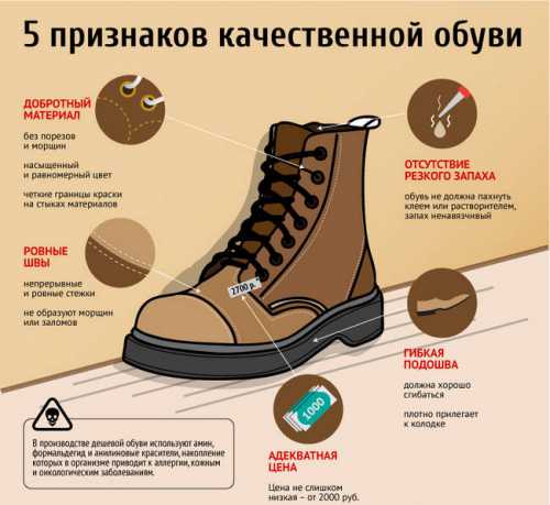 При покупке можно согнуть руками подошву, чтобы понять, достаточно ли она эластична, не слишком ли деформируется при этом верхняя часть обуви