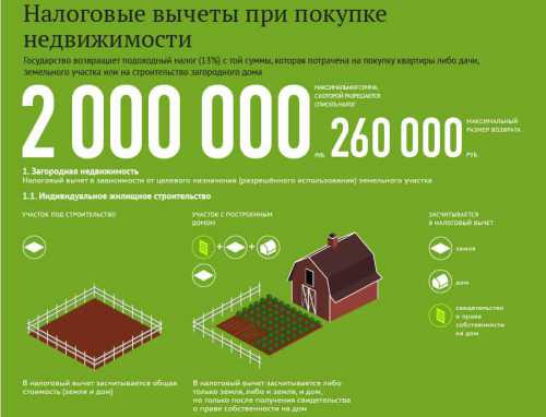 Налоговый вычет при покупке квартиры