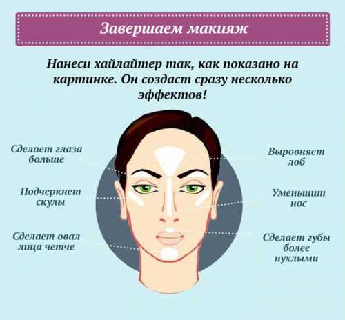 Правила макияжа